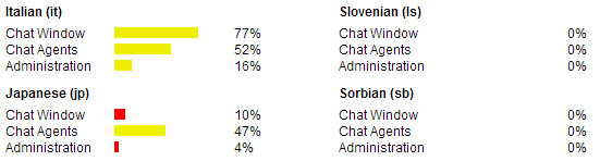 Translation Statistics